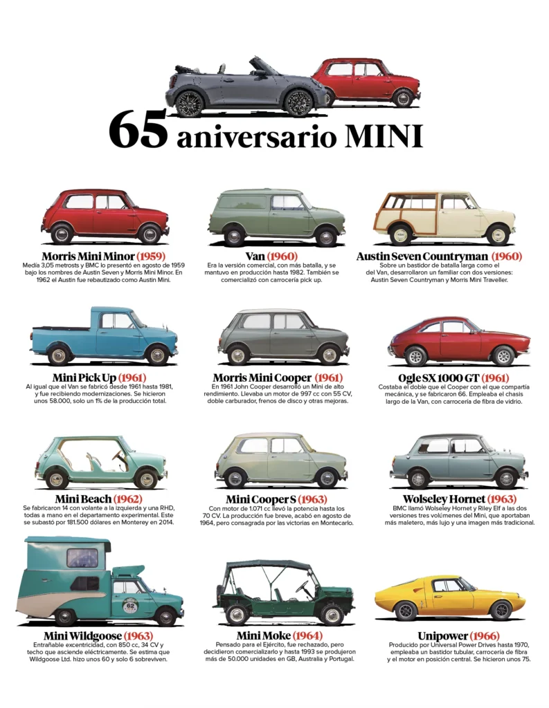 Mini 1959 - 1966