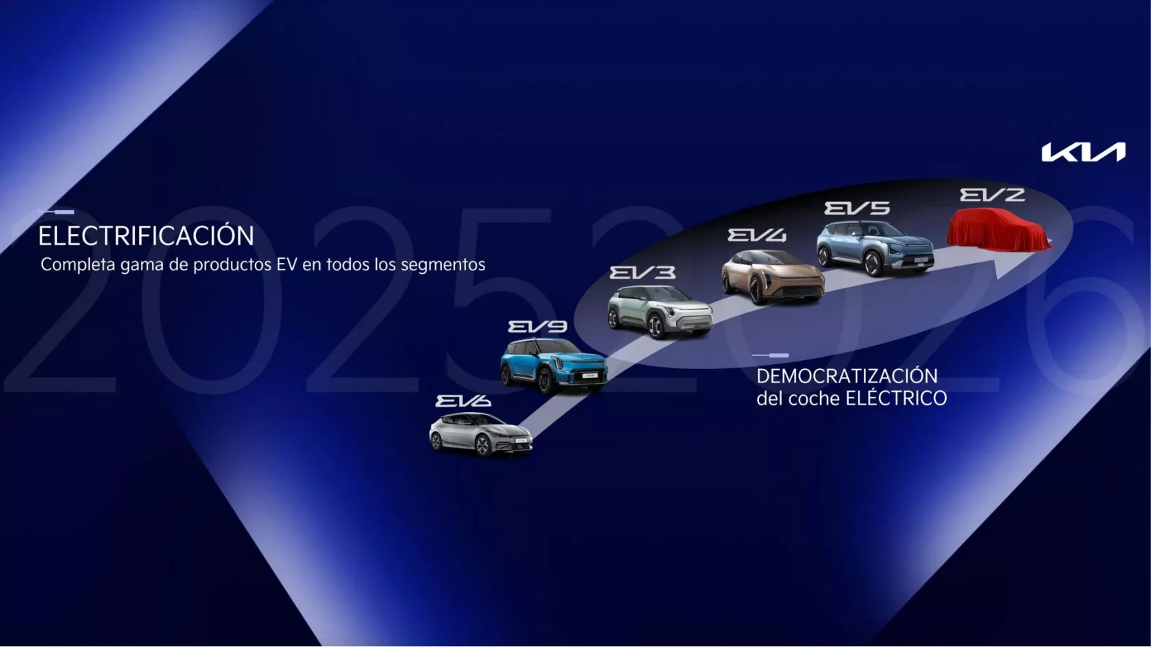 Kia y su ambición eléctrica: consolidación y liderazgo en 2024