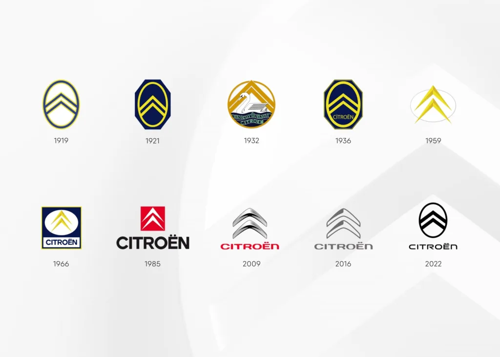 Evolución logo Citroën