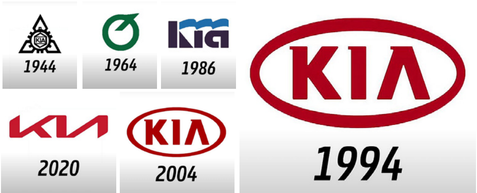 Evolución logo Kia