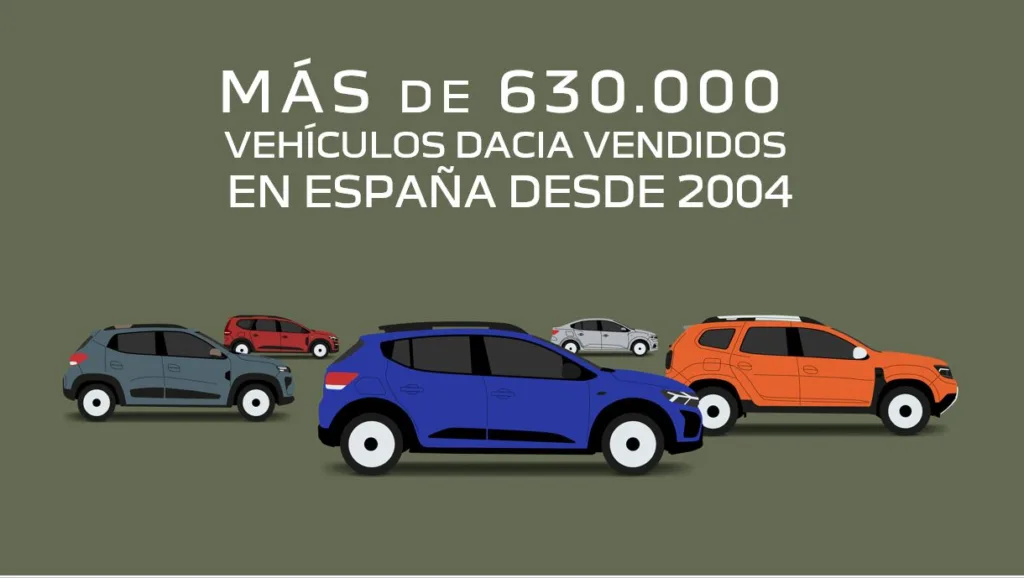Ventas de Dacia