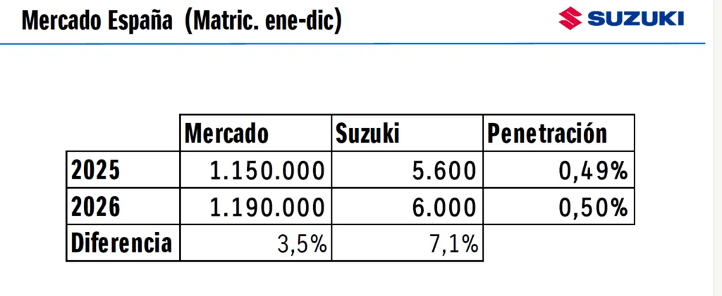 Proyección mercado Suzuki