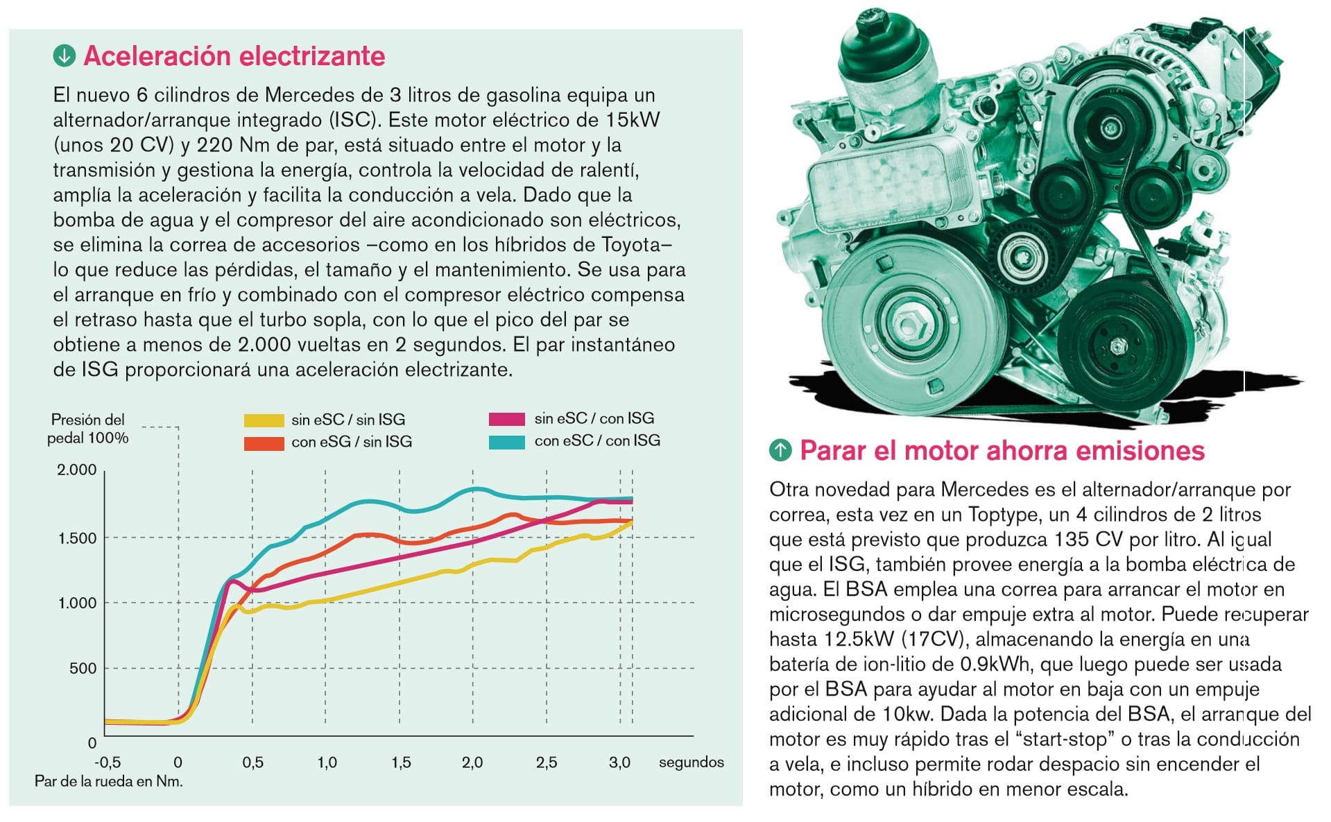 El motor de combustión contraataca