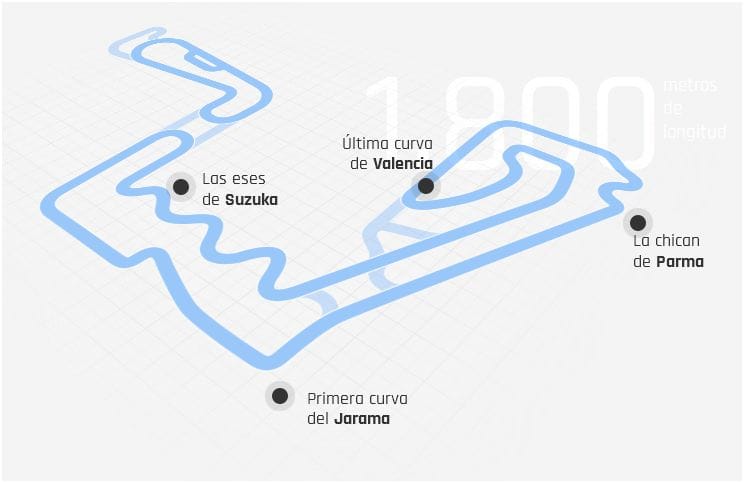 Los circuitos ideales de Fórmula 1 según algúnos pilotos