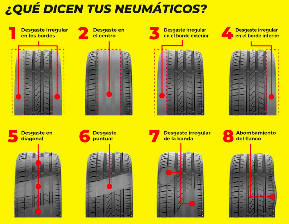 ¿Cómo combatir los diferentes tipos de desgaste en los neumáticos?