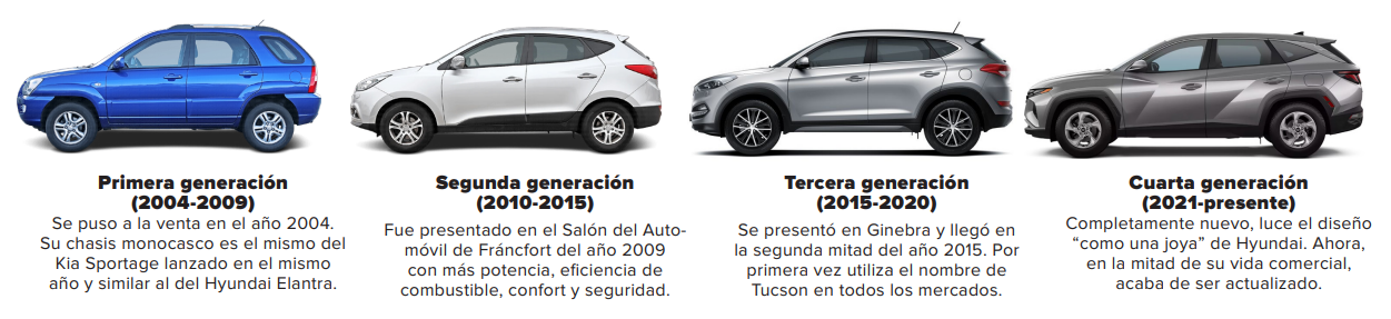 Hyundai Tucson: un nuevo diseño para gobernarlos a todos