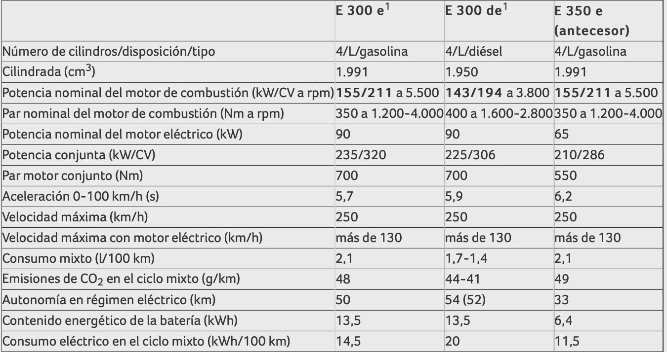 comparación datos técnicos