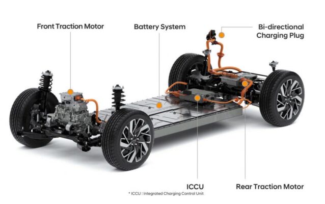 plataforma electrica de Hyundai 