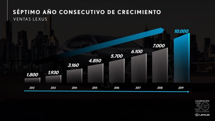 Resultados Lexus e Inma Shara