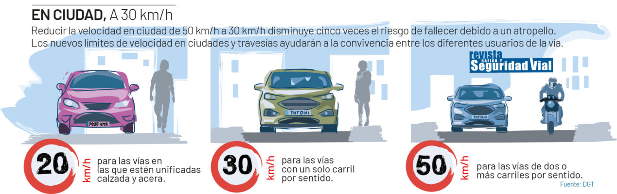 Los límites de velocidad en ciudad cambian este martes 11: todo lo que debes saber para no pasar de 30 km/h