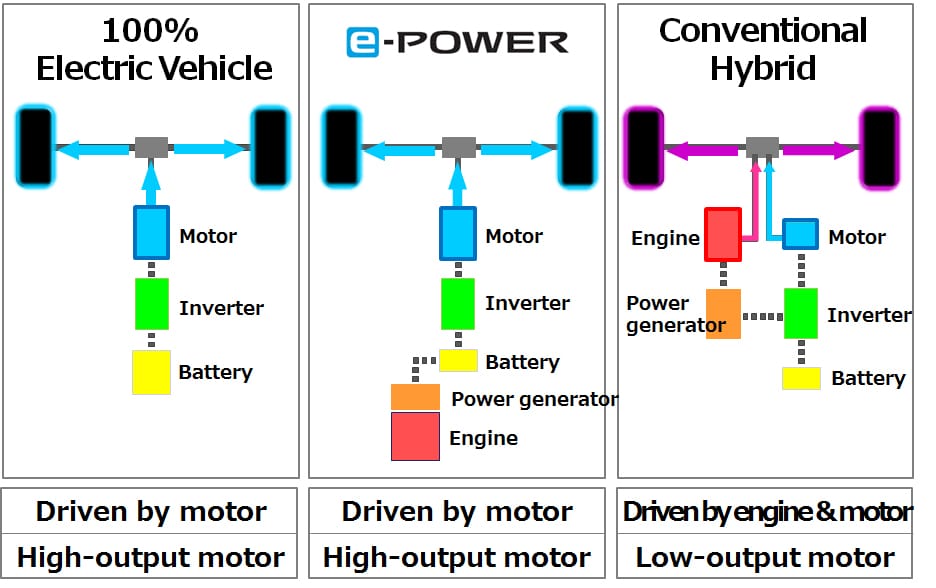 e-POWER