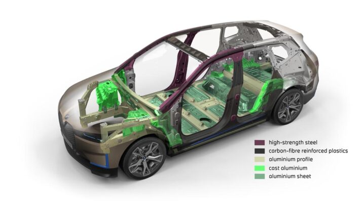 Carroceria de aluminio BMW iX