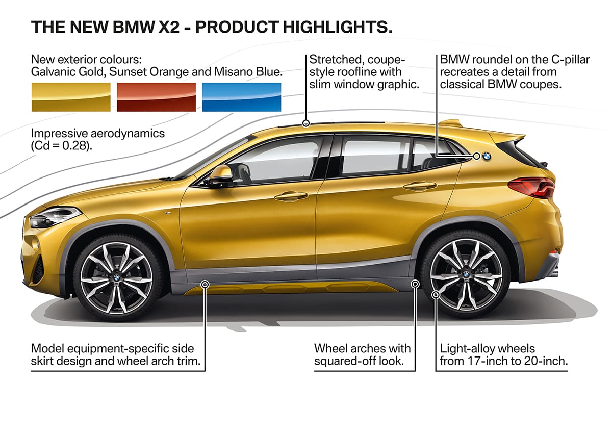 El BMW X2 ya tiene precios oficiales para España, y son estos