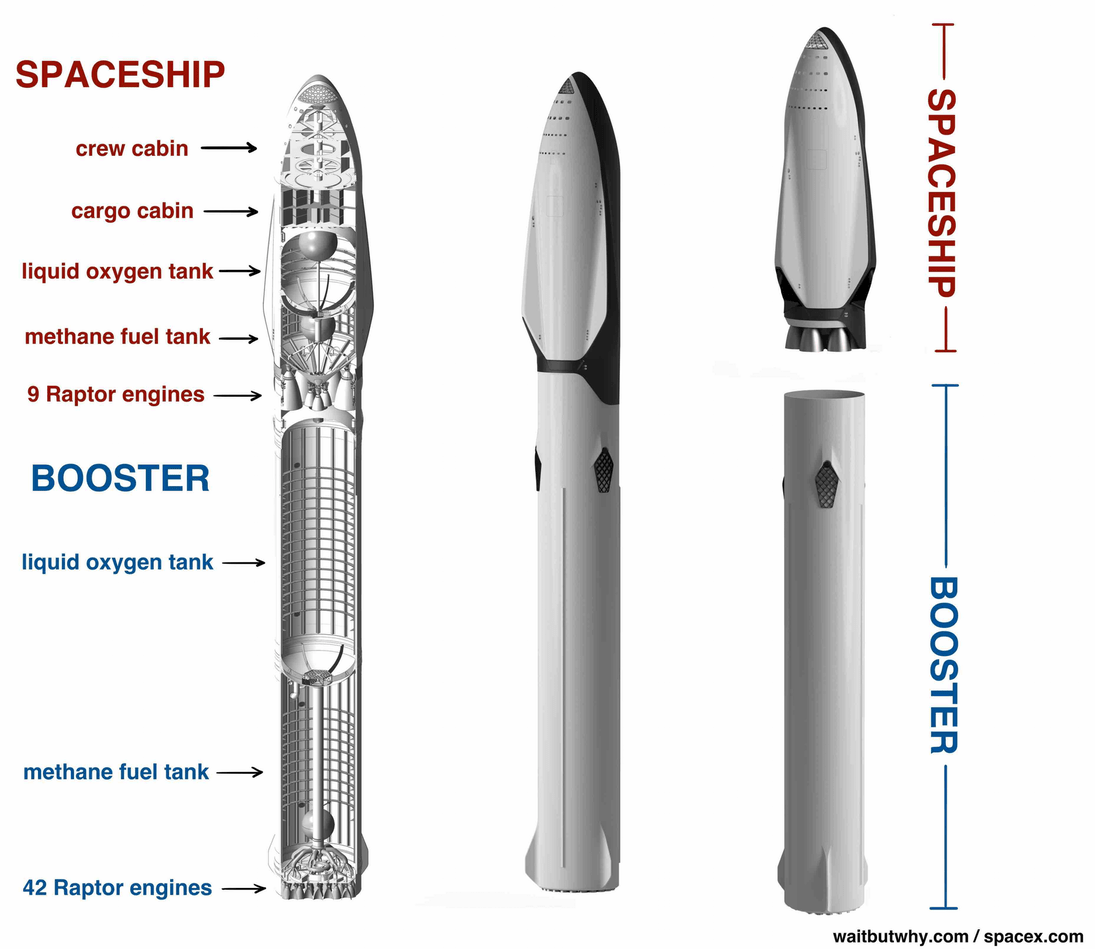 BFR: la nueva idea de Elon Musk que te llevará a cualquier parte del mundo en minutos