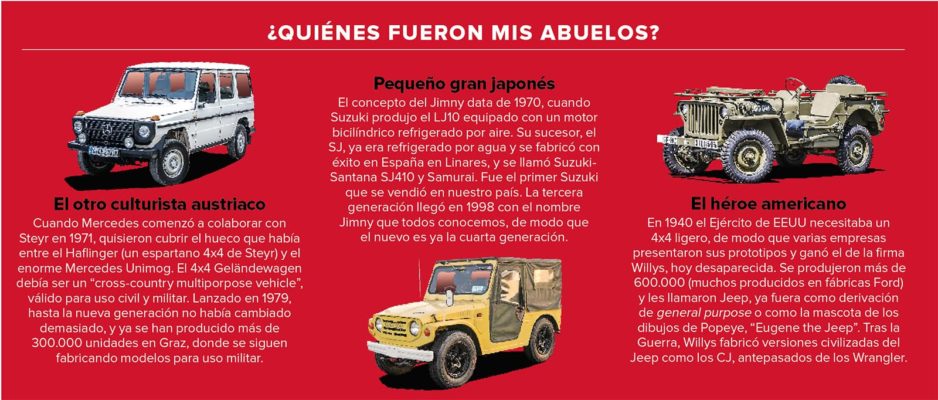 Wrangler Jimny Clase G Barro Revista CAR