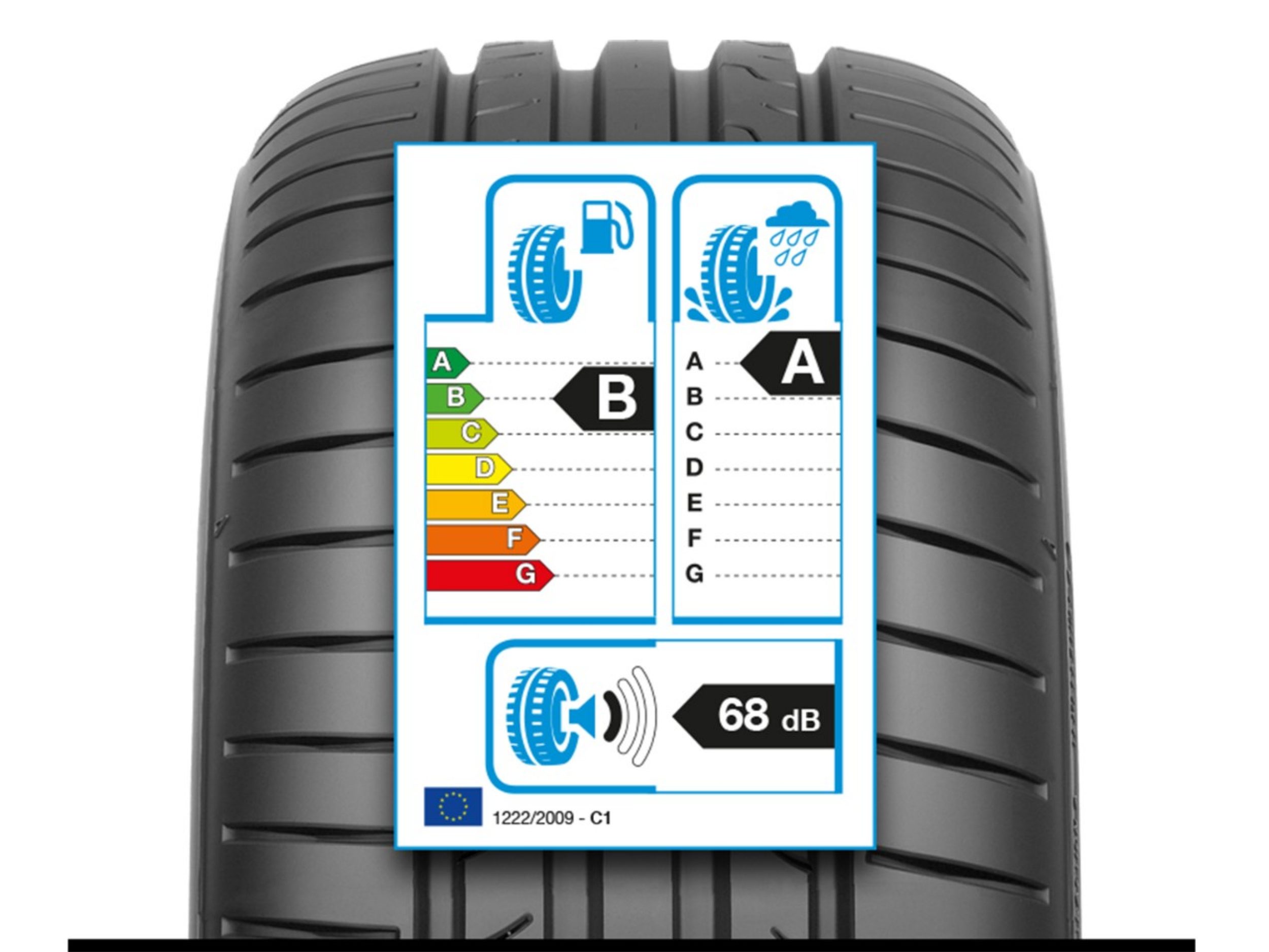Así está valorada la Etiqueta Europea del Neumático por los profesionales