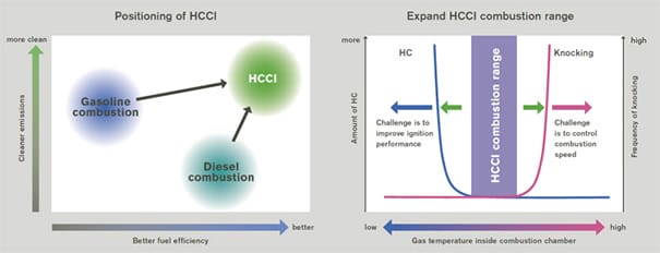 Este motor podría revolucionar el mundo: El HCCI