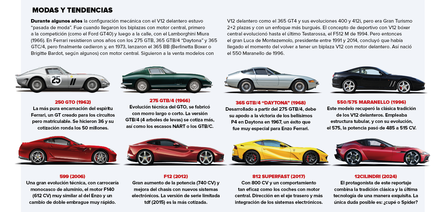 Tendencias de Ferrari en los últimos modelos