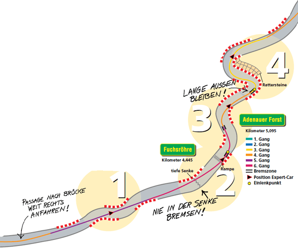 Accidente Koenigsegg One:1 en Nürburgring: ¿Qué pasó?