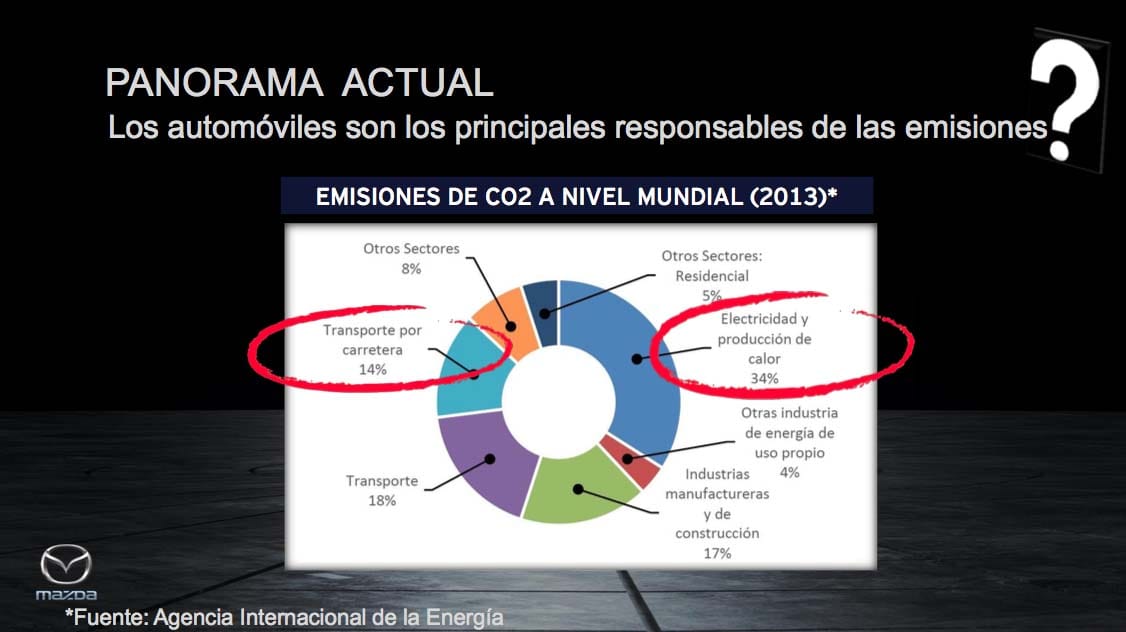 Mazda recoge datos: El aire de Madrid está un 30% más limpio que hace diez años