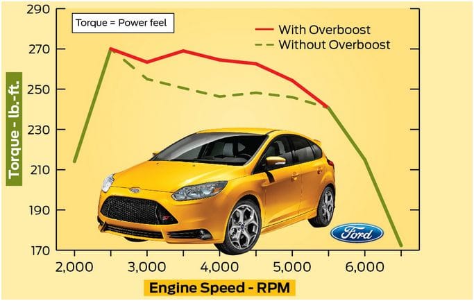 overboost Par